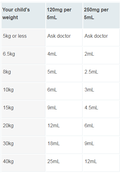Hoeveel Paracetamol Op Een Dag