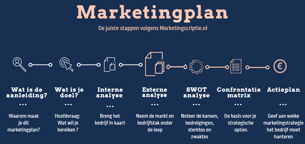 Use This Template Infographic Marketingplan Marketing - vrogue.co - Wat Is De Strategie Van Een Bedrijf