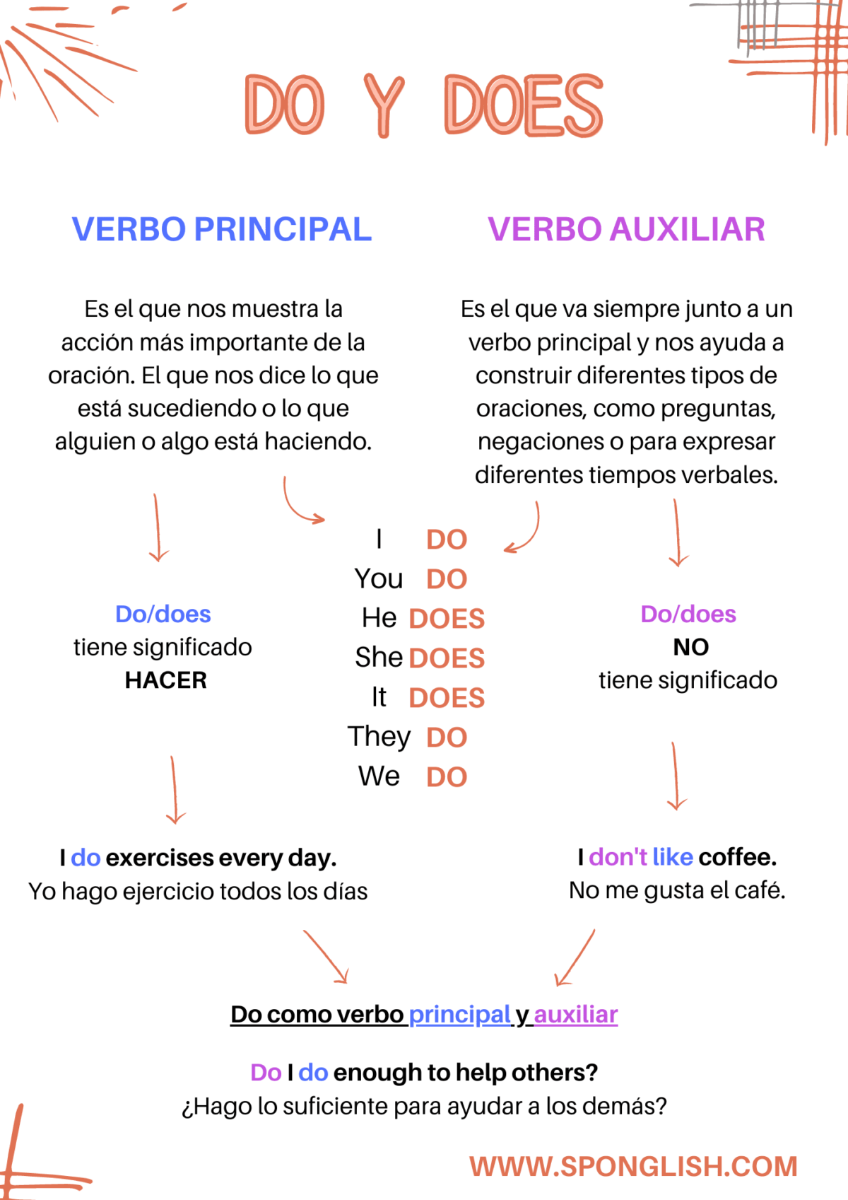 Uso del do y del does en inglés: todo lo que necesitas saber - Does It Matter Siegfried Sassoon