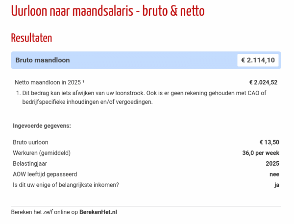 Wat Wordt Mijn Netto Salaris 2024