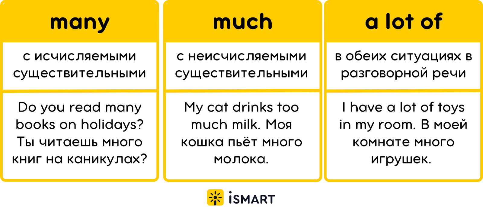 В чём разница между much, many и a lot of - Much Many And A Lot Of