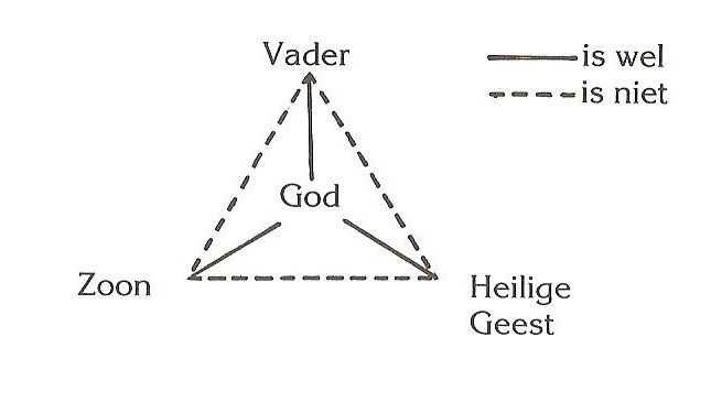 vader zoon heilige geest ik geloof deel 4B blz9 | Heilige geest, Geest - Vader Zoon Heilige Geest