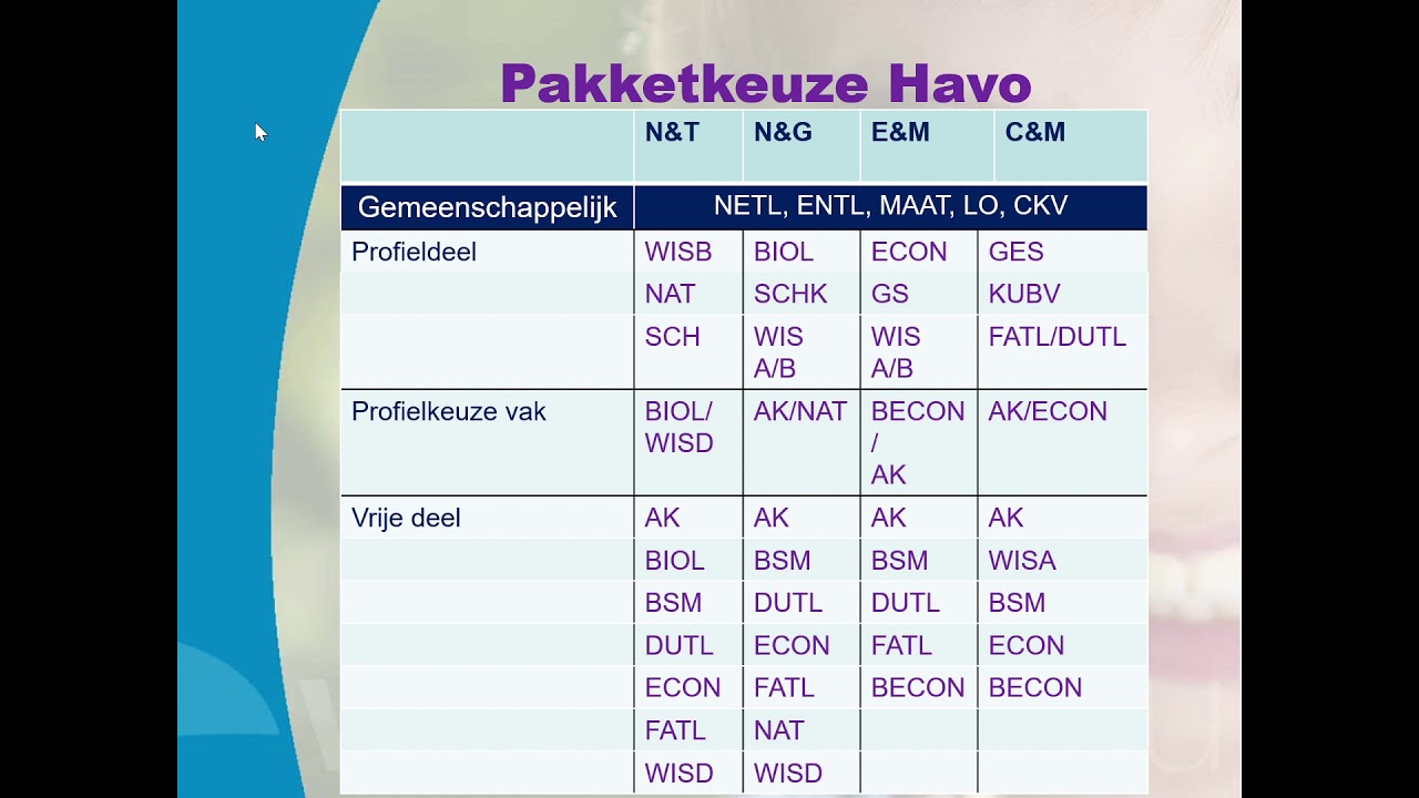 In Hoeveel Vakken Moet Je Examen Doen Vmbo