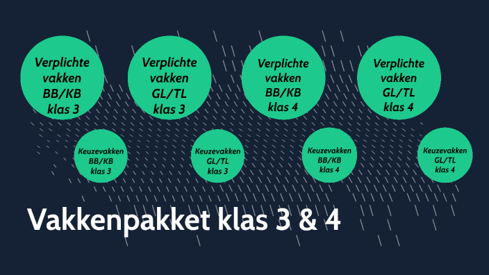 Vakkenpakket keuze klas 3 BB/KB by Mark Huisman on Prezi - Welk Vakkenpakket Moet Ik Kiezen