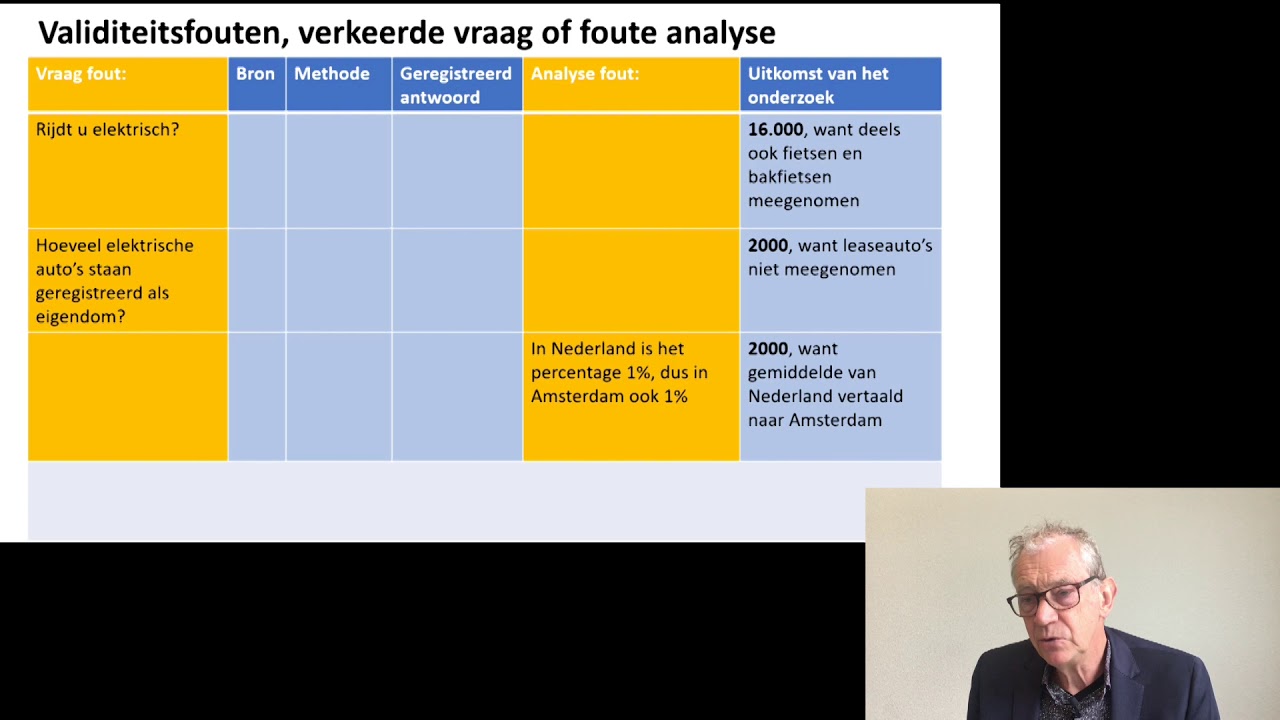 Wanneer Is Een Onderzoek Valide