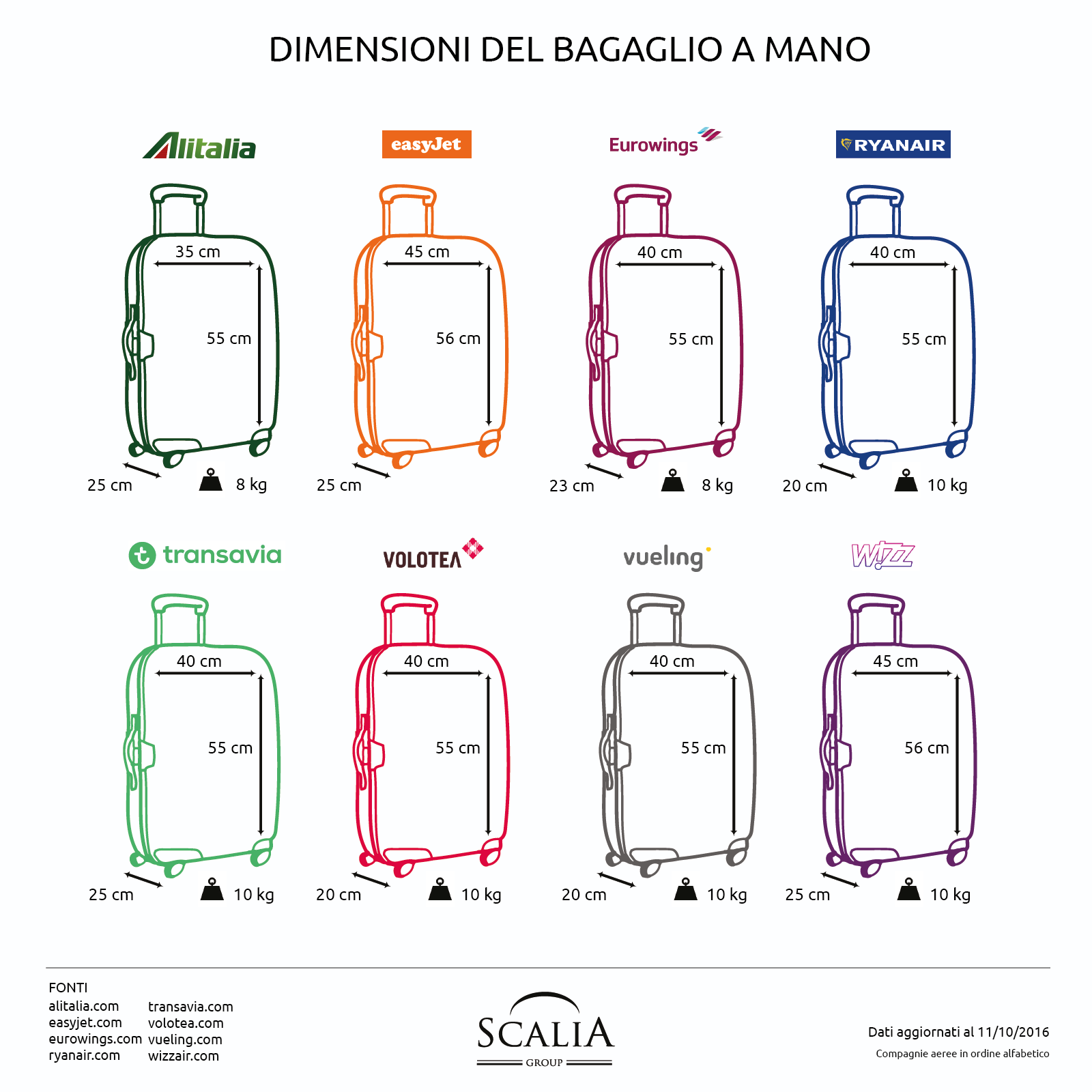 Valigia 25 Kg | ppgbbe.intranet.biologia.ufrj.br - Hoe Zwaar Mag Handbagage Zijn Transavia