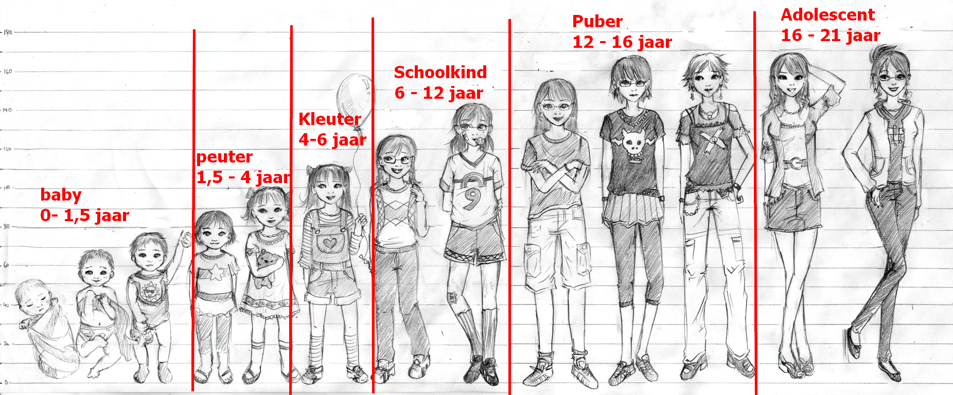 van baby tot jong volwassene | Ontwikkelingspsychologie, Menselijk - Wanneer Ben Je Volwassen In Nederland