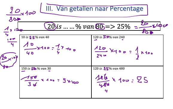 van Getallen naar Percentage - WISKUNDE OEFENEN TOT JE WISKUNDE KAN EN - Percentage Verschil Tussen 2 Getallen