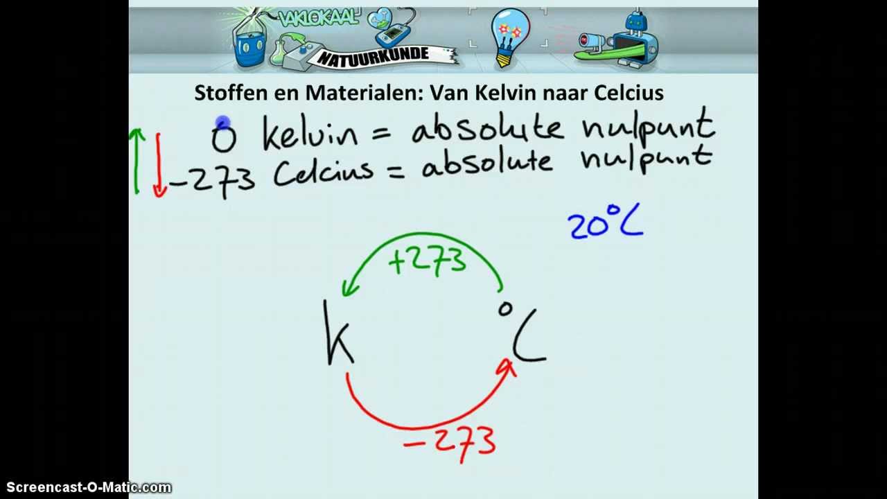 Omrekenen Van Kelvin Naar Celsius