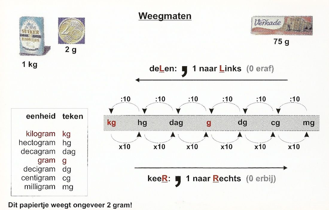 van mg naar gram - Sharee Manthe - Hoeveel Mg In Een Gram