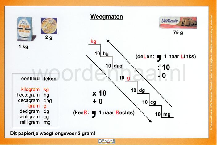van mg naar gram - Sharee Manthe - 0 5 Gram Is Hoeveel Mg