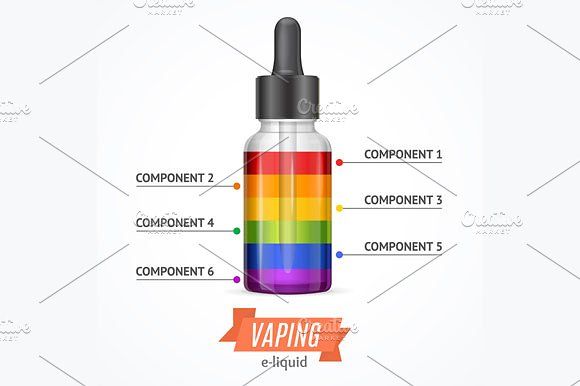 Vaping Components Constructor | Vape, Infographic, Components - Wat Zit Er In Een Vape