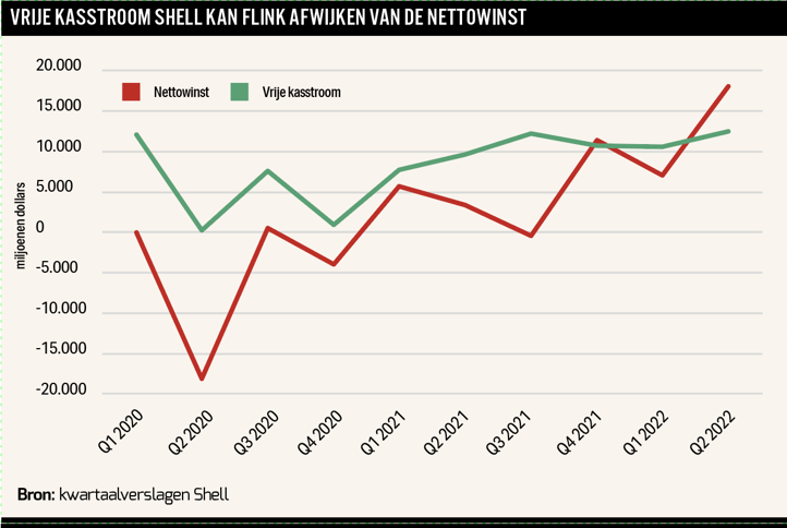 Intrinsieke Waarde Van Een Aandeel