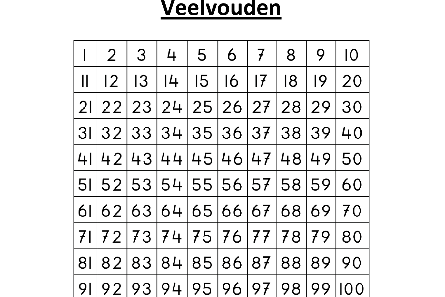 Hoeveel Veelvouden Van 3 Zijn Er Kleiner Dan 100