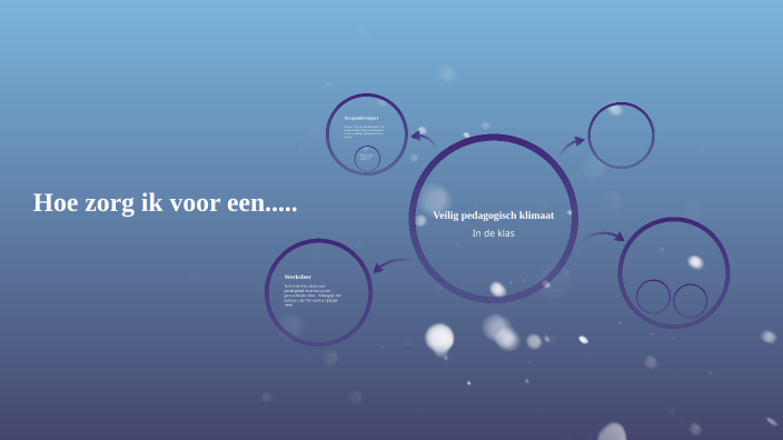 Veilig pedagogisch klimaat by on Prezi - Wat Is Een Veilig Pedagogisch Klimaat