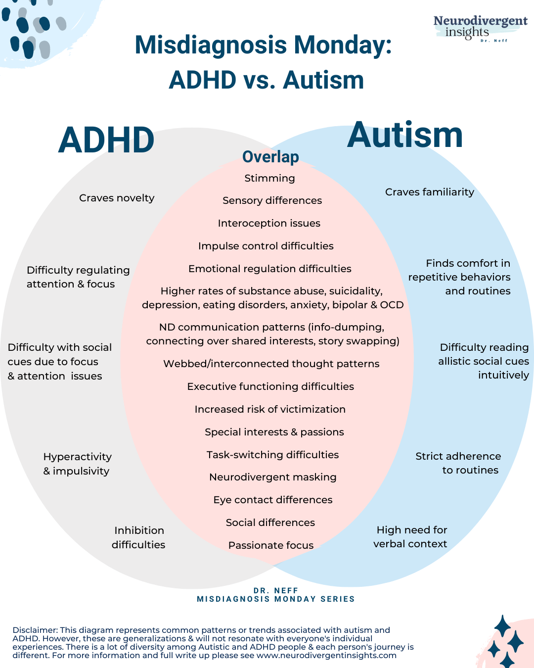 Venn Diagram Adhd Autism - Autisme En Adhd Bij Volwassenen