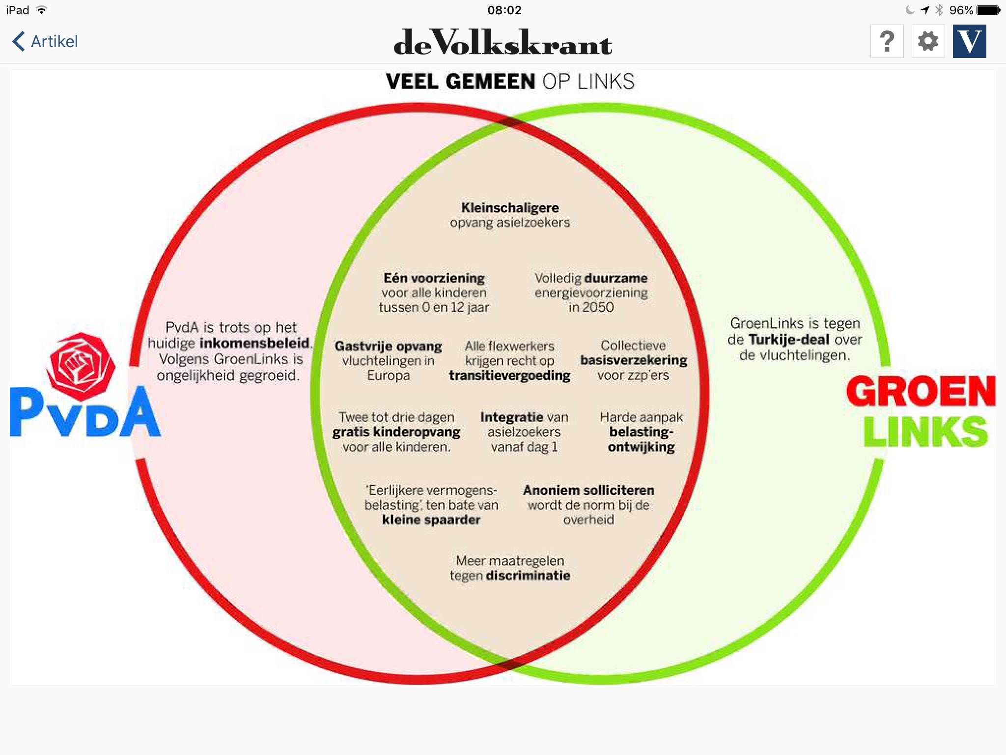 Partijen Tweede Kamer Links Rechts