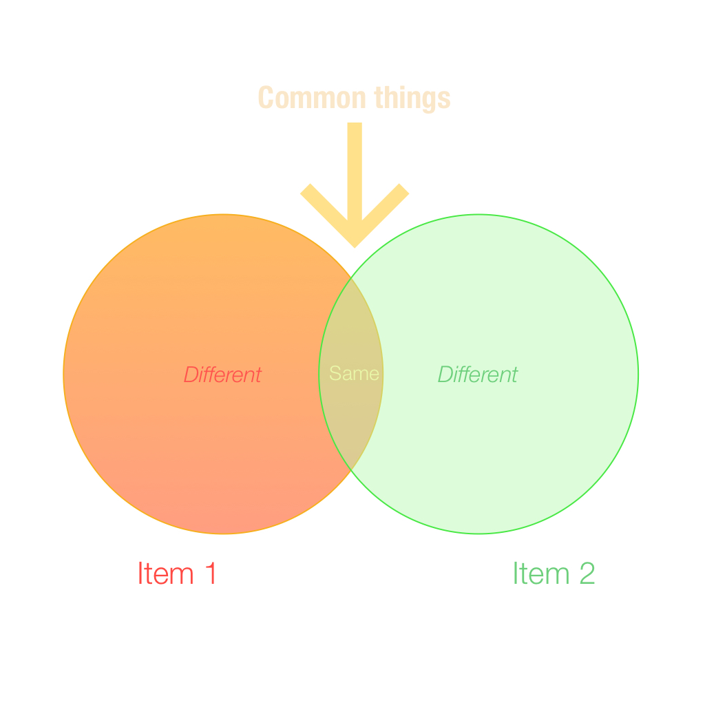 Venn Diagrams – Ten Touch - Wat Is Een Venn Diagram