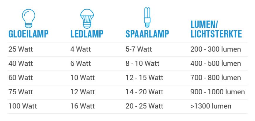ventilator arm gordijn lamp watt viool alleen Cusco - Wat Zegt Watt Over Een Lamp