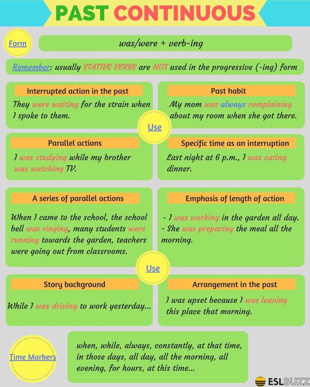 Past Tense Past Continuous Tense