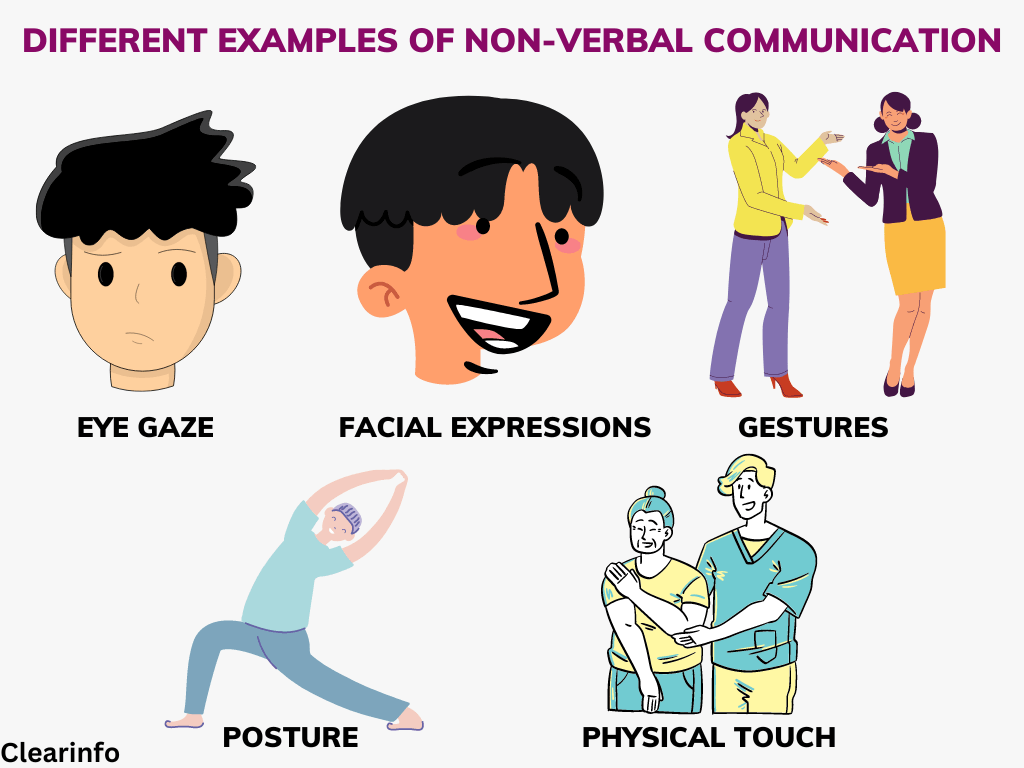 Verbal Vs Non-Verbal Communication With Examples, 42% OFF - Non Verbale En Verbale Communicatie
