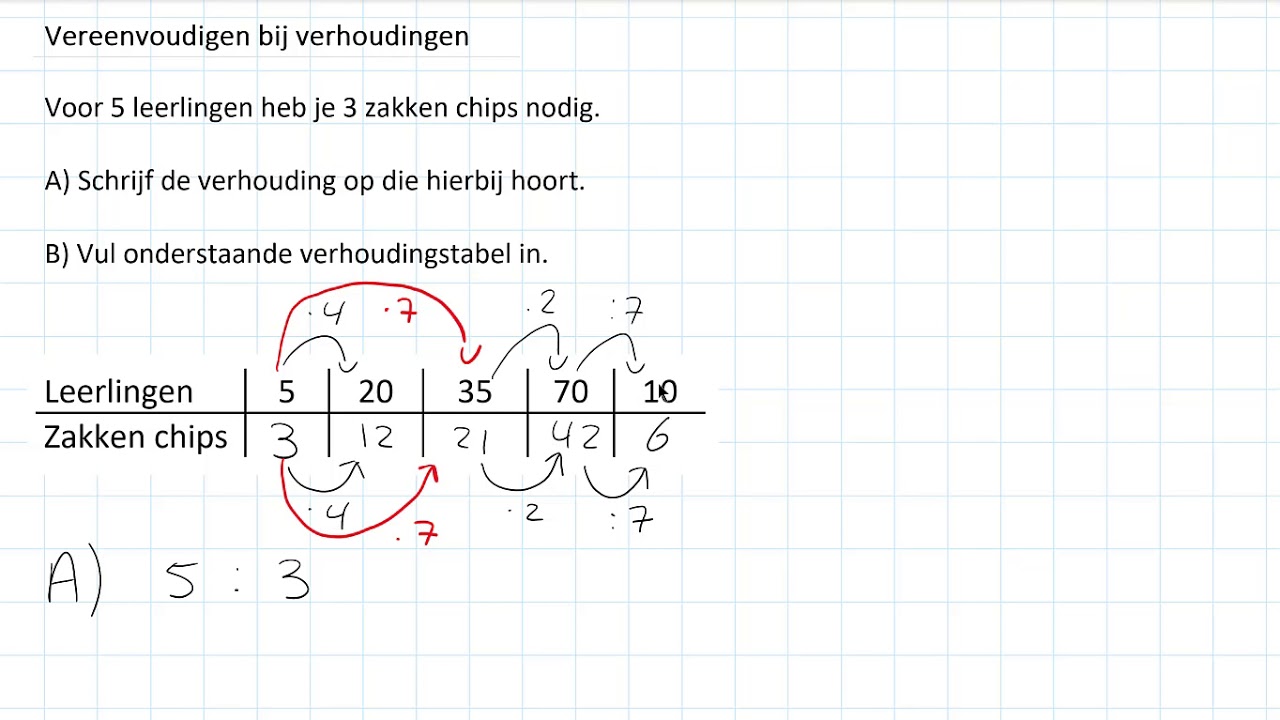 Vereenvoudigen bij verhoudingen (1 HAVO/VWO & 1 VWO) - YouTube - Getallen En Ruimte Havo Vwo 1