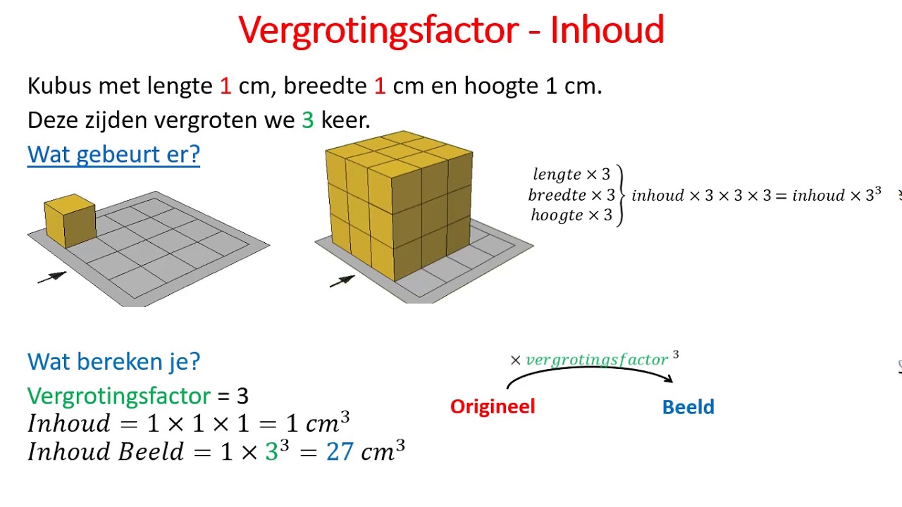 Hoe Bereken Je De Vergrotingsfactor