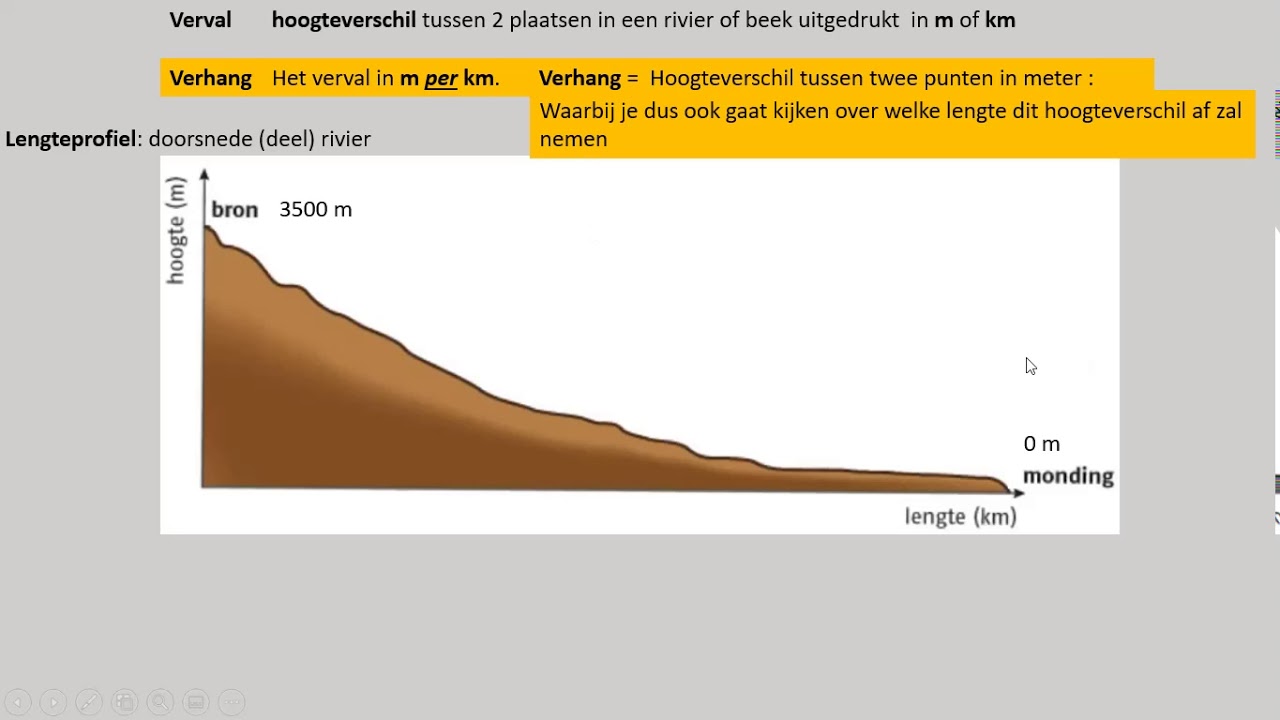 Verhang verval - YouTube - Hoe Bereken Je Het Verhang