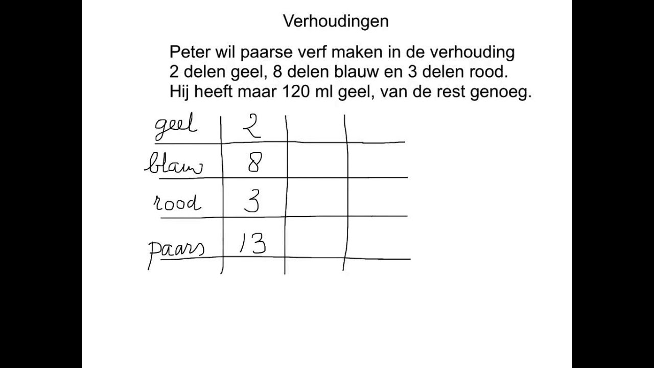 verhoudingen met verf - YouTube - Rekenen Met Verhoudingen Op De Basisschool
