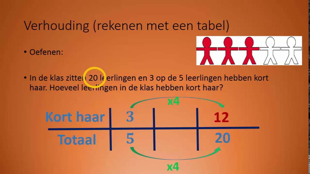 Verhoudingen. Rekenen met een verhoudingstabel - YouTube - Hoe Bereken Je Je Cijfer Uit Met Een N-term