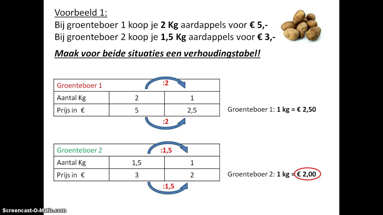 Verhoudingen vergelijken - YouTube - Hoe Bereken Je Een Verhouding