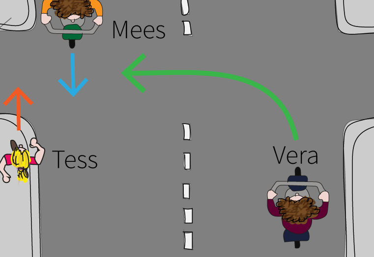 Verkeer groep 4 | Voorrang | Rechtdoor op dezelfde weg gaat voor - Rechtdoor Op Dezelfde Weg Gaat Voor
