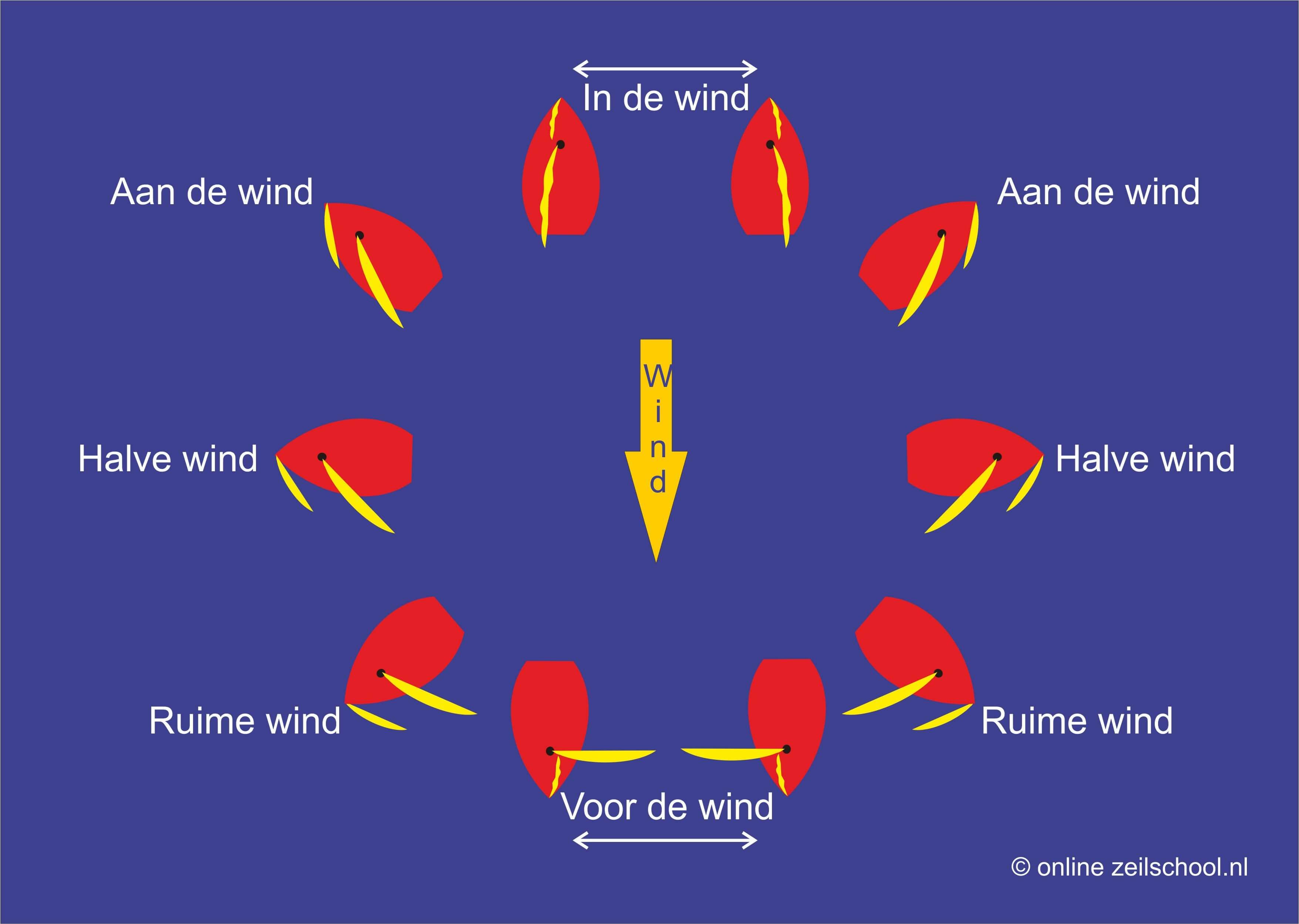 Harde Warme Wind Aan De Kust Van De Stille Oceaan