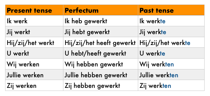 Verleden Tijd Van Mag