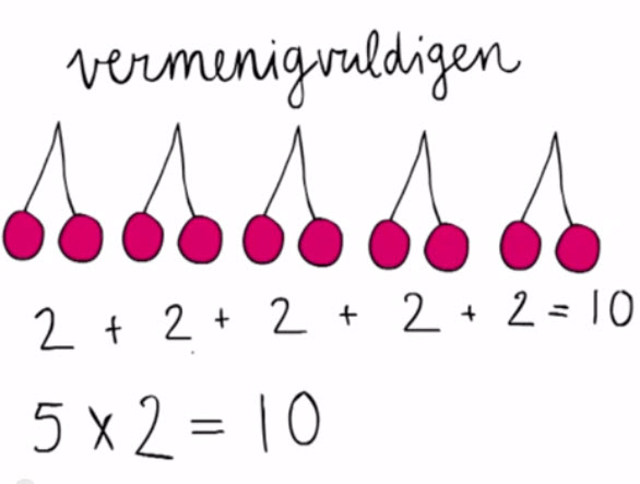 Vermenigvuldigen met hele getallen - Wat Gaat Voor Delen Of Vermenigvuldigen