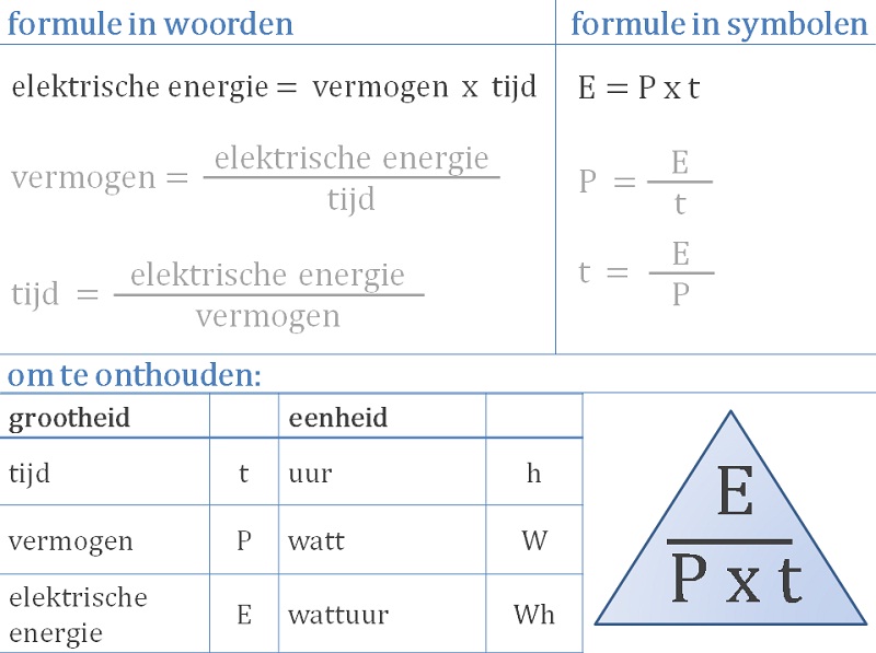 vermogen (E = P x t) - 4nix.nl - Eenheid Van Elektrische Spanning 4 Letters