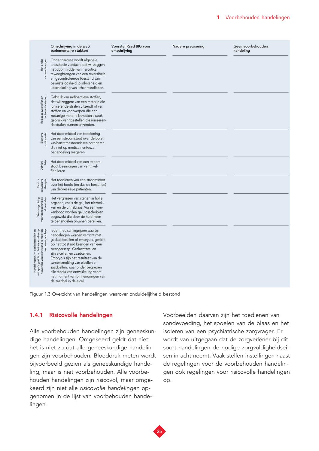 Verpleegtechnische handelingen niveau 3 by ThiemeMeulenhoff - Issuu - Lijst Verpleegtechnische Handelingen Verzorgende Ig 2021