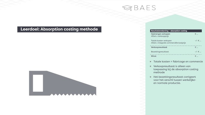 Verschil Absorption Costing En Direct Costing: Financiële Inzichten - Absorption Costing En Direct Costing