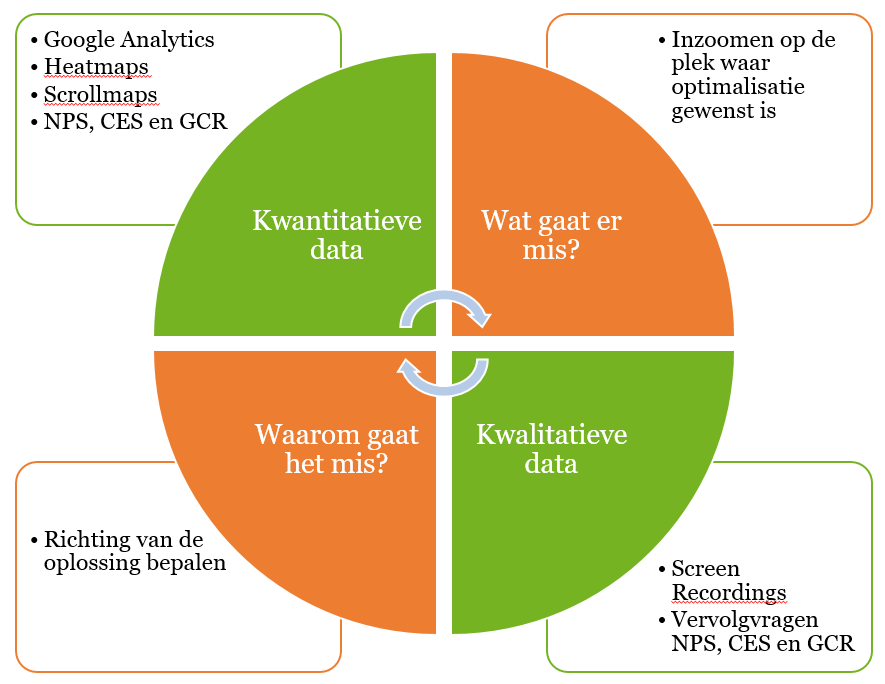Verschil Kwalitatief En Kwantitatief Wiskunde - Wat Is Het Verschil Tussen Kwalitatief En Kwantitatief Onderzoek