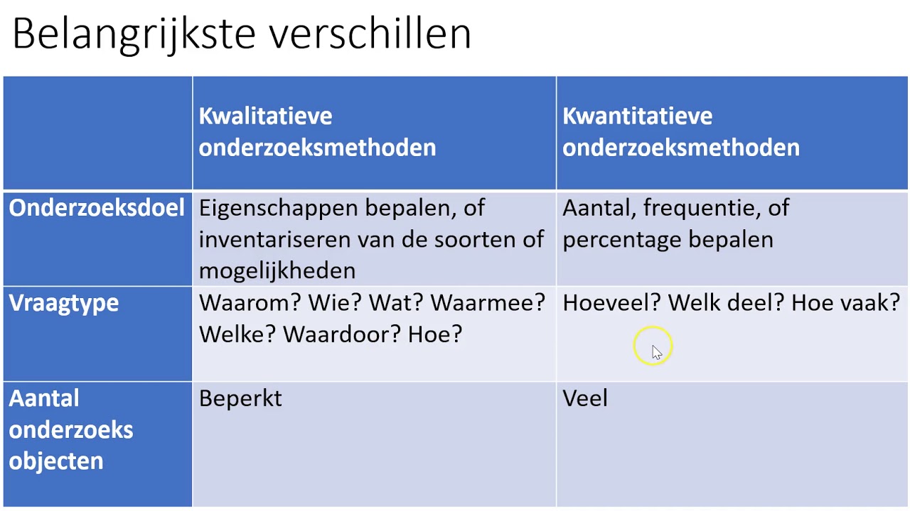 Verschil Tussen Kwantitatief En Kwalitatief - Wat Is Het Verschil Tussen Kwalitatief En Kwantitatief