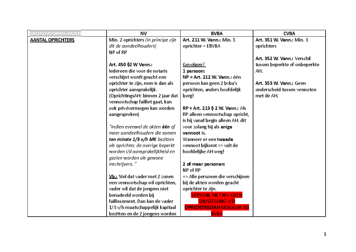 Verschil Tussen Nv En Bv