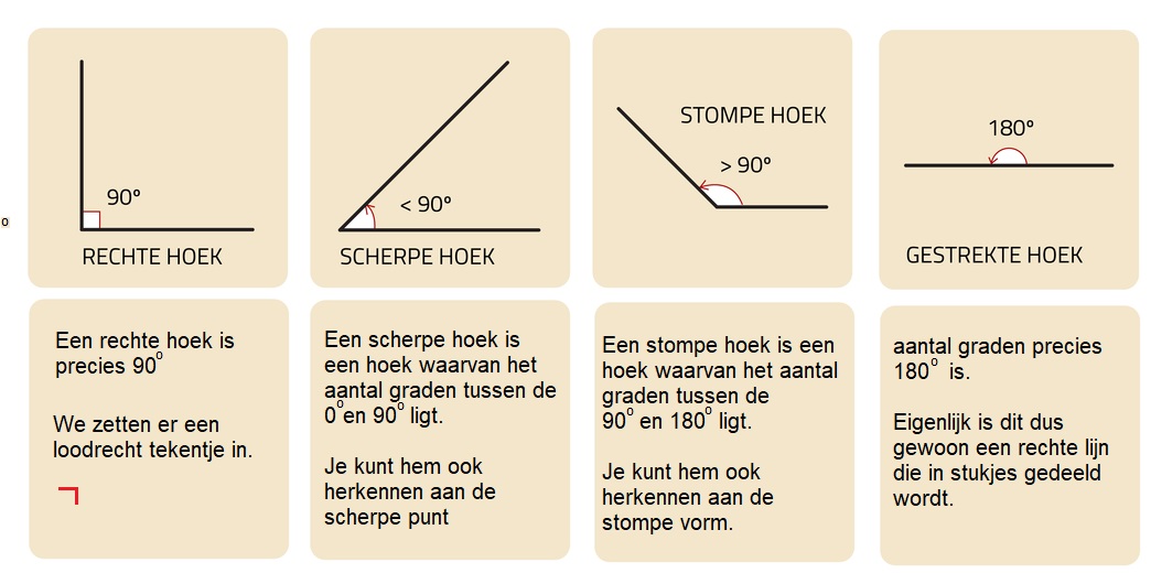 Verschillende soorten hoeken. - Wikiwijs Maken - Hoeveel Hoeken Heeft Een Vierkant
