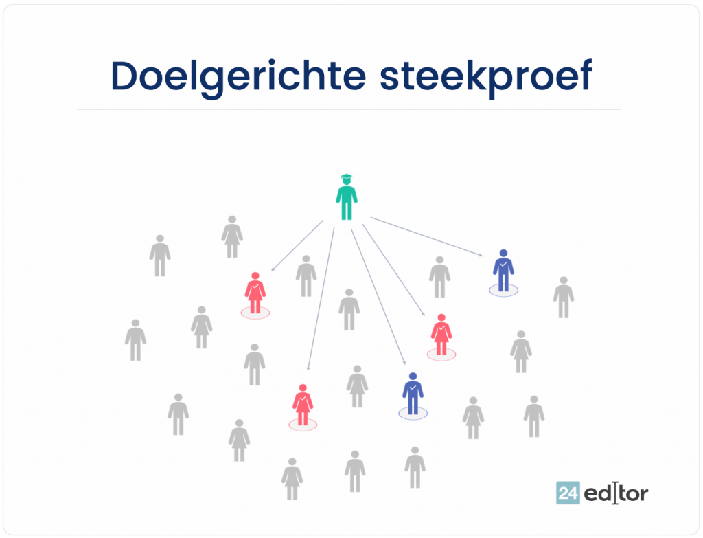 Verschillende soorten steekproeven | Uitleg & Voorbeelden - 24editor - Hoe Groot Moet Een Steekproef Zijn Om Representatief Te Zijn