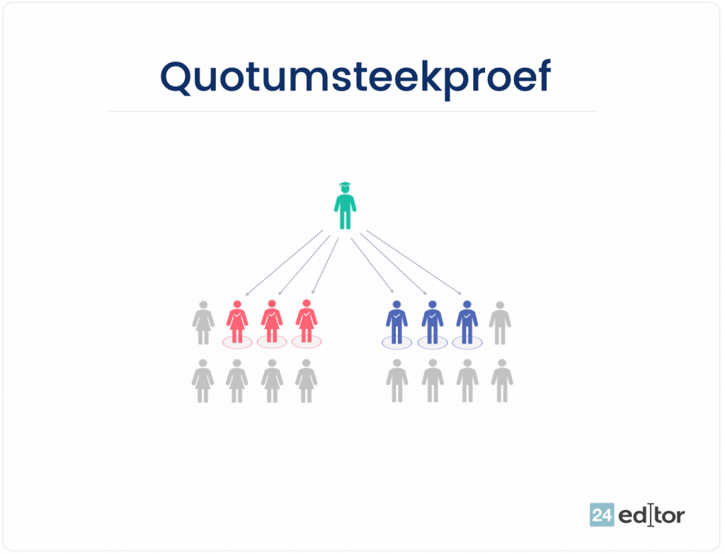 Verschillende soorten steekproeven | Uitleg & Voorbeelden - 24editor - Hoe Groot Moet Een Steekproef Zijn Om Representatief Te Zijn