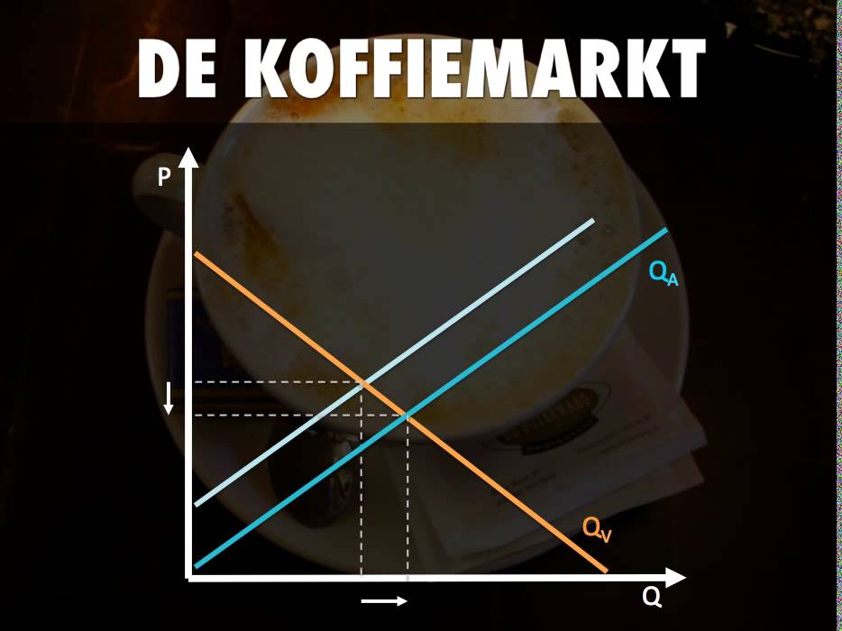 Het Kwik Daalt En De Behoefte Aan Deze Versnaperingen Ook