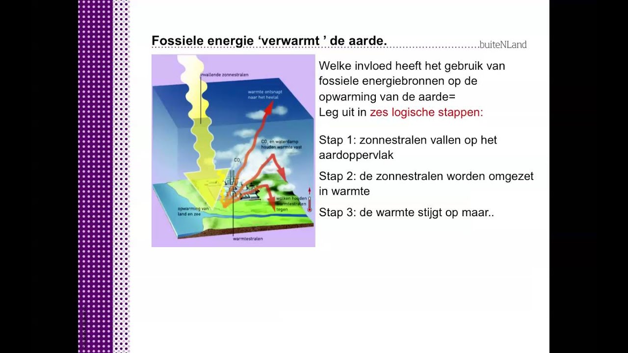 versterkt broeikaseffect - YouTube - Wat Is Een Versterkt Broeikaseffect