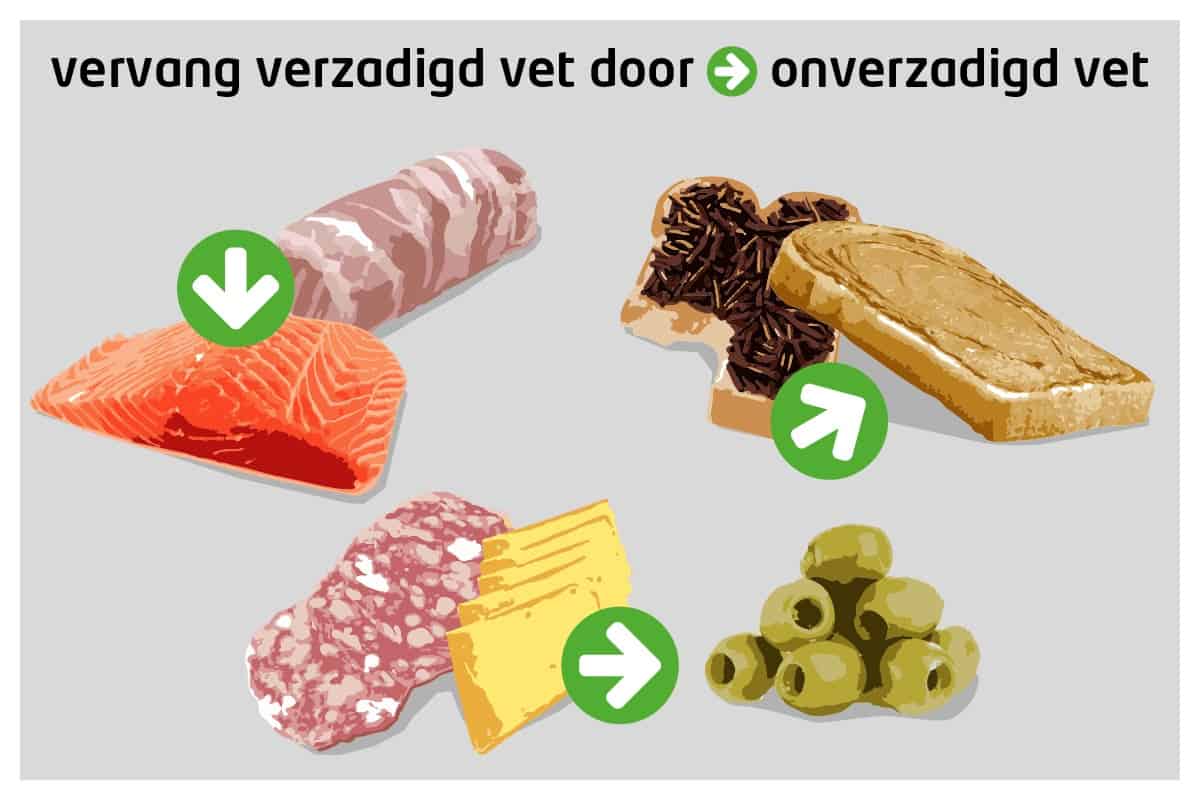 verzadigd-onverzadigd-vet_1200x800 – Swiss Point of Care - Verschil Verzadigde En Onverzadigde Vetten