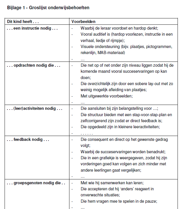 verzamellijst onderwijsbehoeften zie ook : http://www.kpcgroep.net - Lijst Stimulerende En Belemmerende Factoren Onderwijs