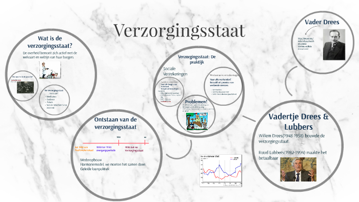 Verzorgingsstaat by Timothy de Jonge on Prezi - Hoe Is De Verzorgingsstaat Ontstaan