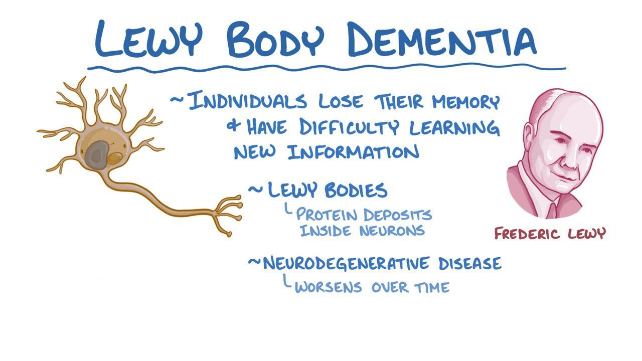 Video: Lewy body dementia | Osmosis - Vormen Van Dementie Lewy Body